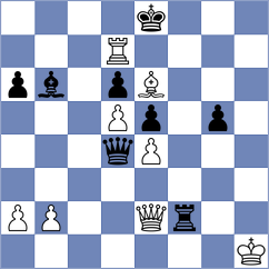 Butolo - Lesbekova (chess.com INT, 2023)