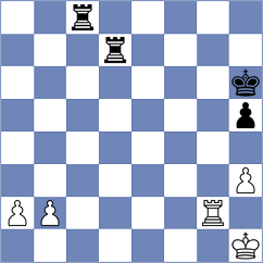 Kostiukov - Derakhshani (chess.com INT, 2024)