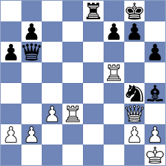 Gonzalez Zharikov - Coca (chess.com INT, 2024)