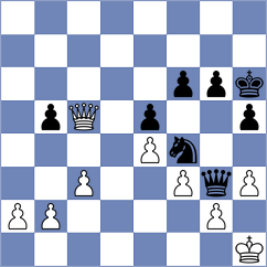 Ruperez Benito - Shirov (chess.com INT, 2024)