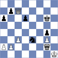 Martin - Kurchenko (chess.com INT, 2024)