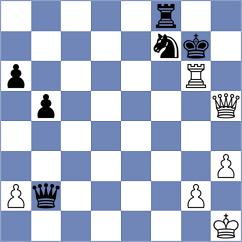 Kozak - Djokic (Chess.com INT, 2020)