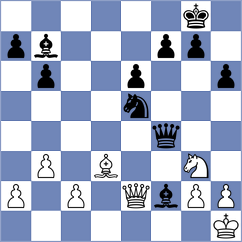 Sonnenschein - Garrido (chess.com INT, 2023)