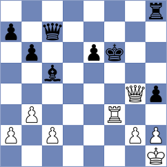 Gadimbayli - Salgado Lopez (chess.com INT, 2023)