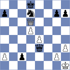 Aishwarya N - Kubicka (FIDE Online Arena INT, 2024)