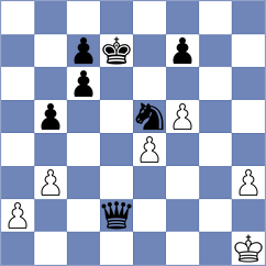 Andrade - Rakhmangulova (Chess.com INT, 2020)