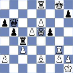 Caruana - Gunduz (chess.com INT, 2023)