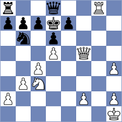 Bolourchifard - Kopczynski (chess.com INT, 2023)