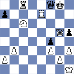 Goroshkov - Sonnenschein (chess.com INT, 2023)