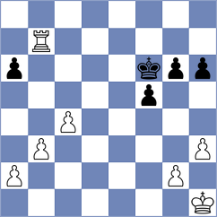Acikel - Porozhnyak (chess.com INT, 2024)