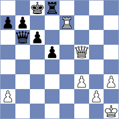 Rodrigues - Ramu (Chess.com INT, 2021)