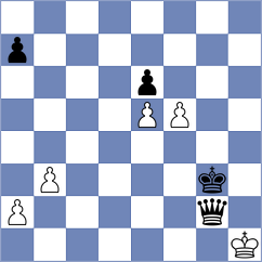 Rose - Suvorov (chess.com INT, 2023)