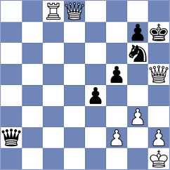 Zakharov - Rusan (Chess.com INT, 2021)