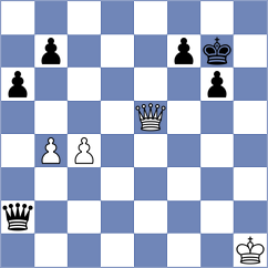 Novikova - Tharushi (chess.com INT, 2021)