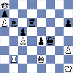 Bhakti - Zairbek kyzy (chess.com INT, 2020)