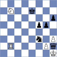 Fus - Grandelius (chess.com INT, 2023)