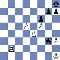 Igambergenov - Ter Sahakyan (Chess.com INT, 2020)