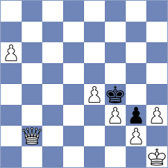 Yuan - Atabayew (chess.com INT, 2023)