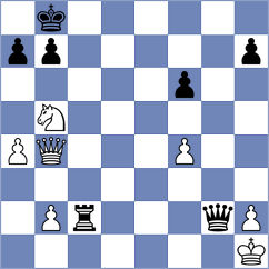 Mohota - Tsyhanchuk (chess.com INT, 2021)