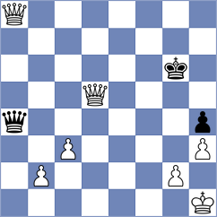 Sukandar - Kanyamarala (chess.com INT, 2021)