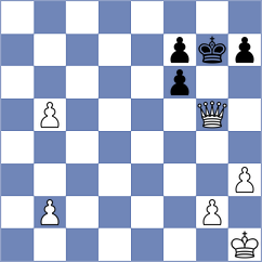 Vovk - Kaganskiy (chess.com INT, 2023)