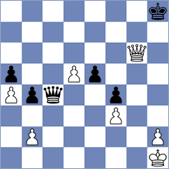 Jazdanovs - Rottenwohrer Suarez (chess.com INT, 2024)
