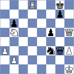 Nakhbayeva - Machlik (Chess.com INT, 2020)
