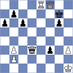 Kohler - Wacker (chess.com INT, 2023)