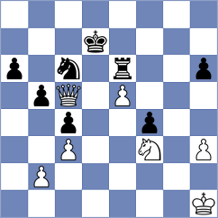 Shubenkova - Rios Escobar (chess.com INT, 2023)