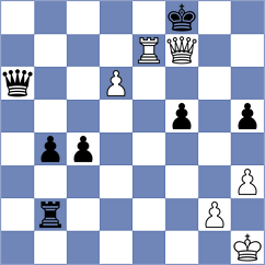 Wagner - Kepeschuk (chess.com INT, 2024)