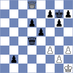 Hoffmann - Zhizmer (chess.com INT, 2024)