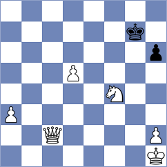 Carnicelli - Szyszylo (chess.com INT, 2024)