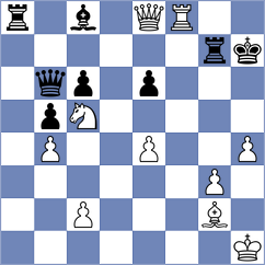 Svane - Kuznecovs (chess.com INT, 2023)