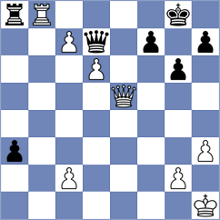 Kuderinov - Todorovic (chess.com INT, 2023)