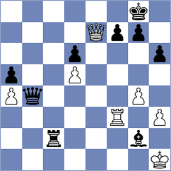 Davidson - Dominguez Perez (chess.com INT, 2024)