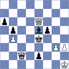 Shubenkova - Rietze (chess.com INT, 2024)