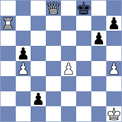 Bykhovsky - Itkin (Chess.com INT, 2020)