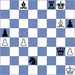 Evdokimov - Sorkin (chess.com INT, 2023)