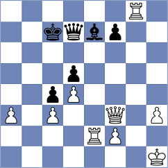 Vargas Rodriguez - Reinecke (chess.com INT, 2023)