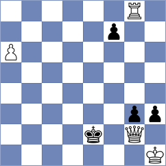 Dzagnidze - Franco Valencia (chess.com INT, 2021)