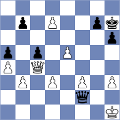 Loiacono - Harshavardhan (chess.com INT, 2023)