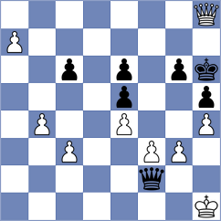 Sethuraman - Rian (chess.com INT, 2024)