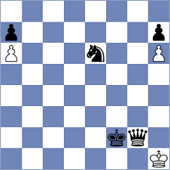 Issabayev - Kuzhilniy (chess.com INT, 2023)