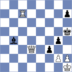 Christiansen - Volkov (chess.com INT, 2024)