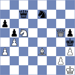 Dong Bao Nghia - Szalay-Ocsak (chess.com INT, 2023)