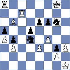 Risteski - Rasulov (chess.com INT, 2023)