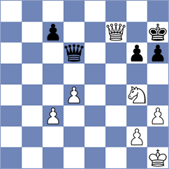 Ismayil - Fang (FIDE Online Arena INT, 2024)