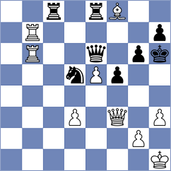 Chernomordik - Simonovic (chess.com INT, 2023)