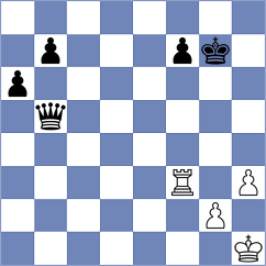 Annaberdiev - Kotlyar (chess.com INT, 2024)
