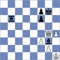 Eynullayev - Siva (chess.com INT, 2022)